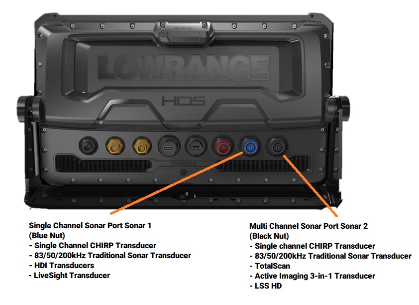 What Is The Difference Between HDS Carbon And HDS Live?, 48 OFF