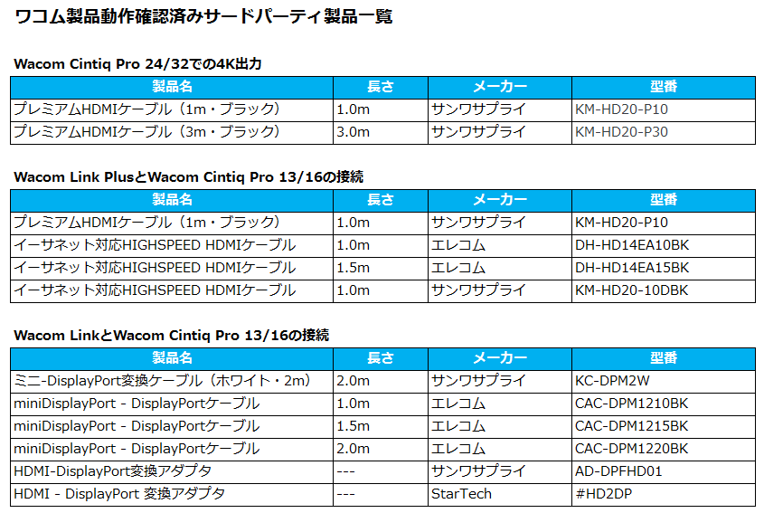 Wacom はじめに Wacom Cintiq Proへの接続方法について