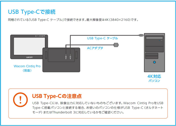 Wacom はじめに Wacom Cintiq Proへの接続方法について