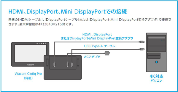 Wacom はじめに Wacom Cintiq Proへの接続方法について